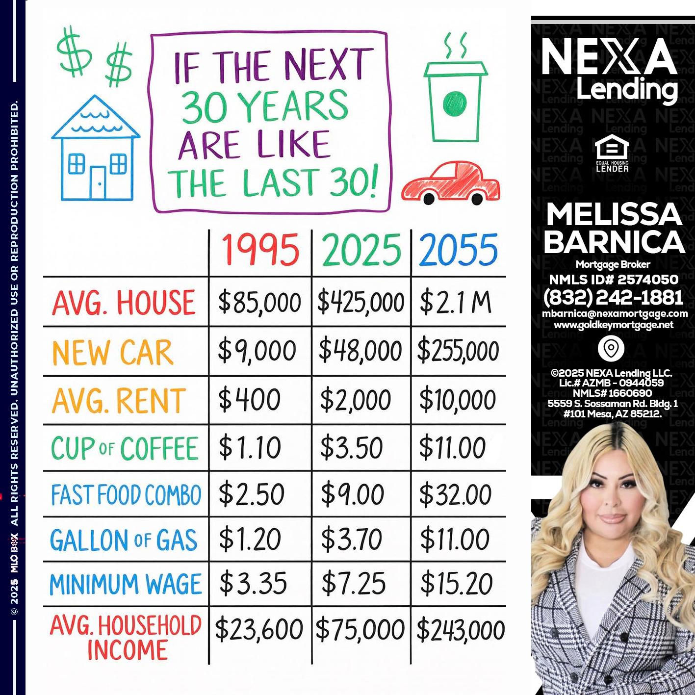in the next 30 years - Melissa Barnica -Mortgage Broker