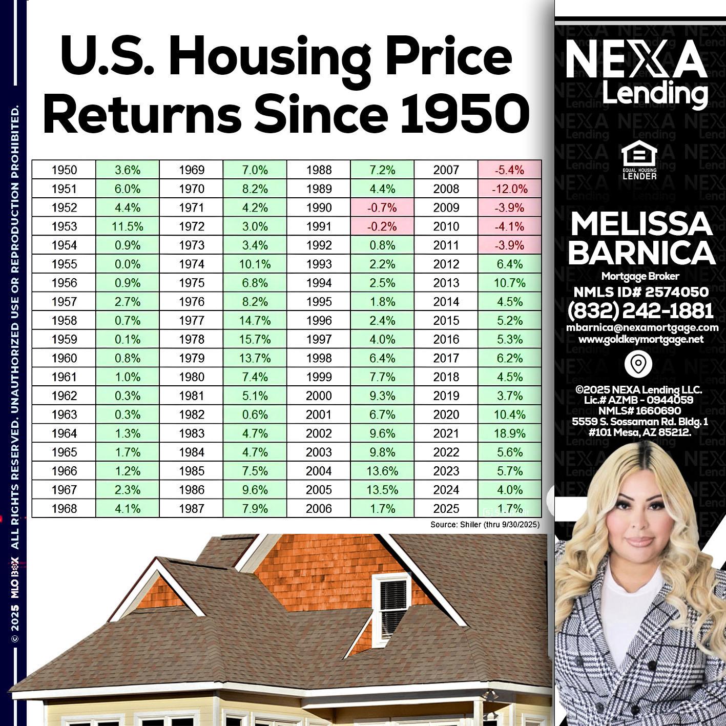 us housing price - Melissa Barnica -Mortgage Broker